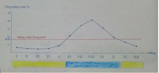 Tập bản đồ Địa lí 6 
