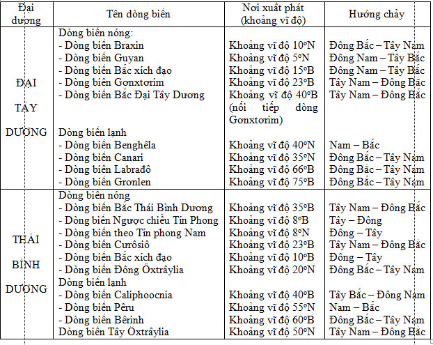 Tập bản đồ Địa lí 6