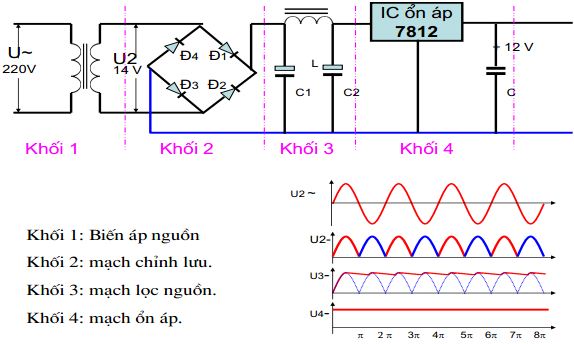 Giáo án Công nghệ 12 bài 7: Khái niệm về mạch điện tử chỉnh lưu nguồn một chiều