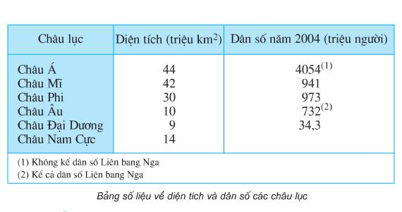 Giải bài tập SGK Địa lý 5