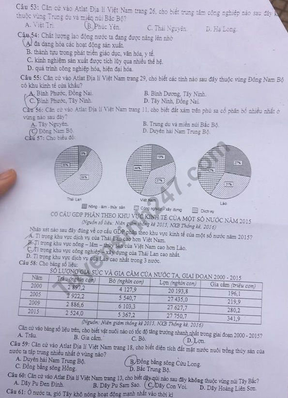 Đề thi thử THPT Quốc gia môn Địa lí
