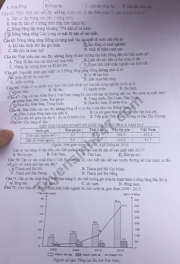 Đề thi thử THPT Quốc gia môn Địa lí