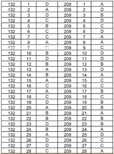 Đề thi thử THPT quốc gia môn Toán