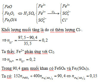 Đề thi thử THPT quốc gia môn Hóa học