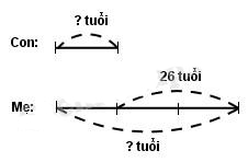 Giải vở bài tập Toán 4