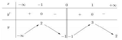 Đề thi thử THPT quốc gia môn Toán