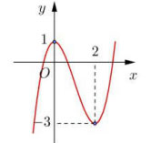Đề thi thử THPT quốc gia môn Toán