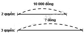 Giải vở bài tập Toán 3
