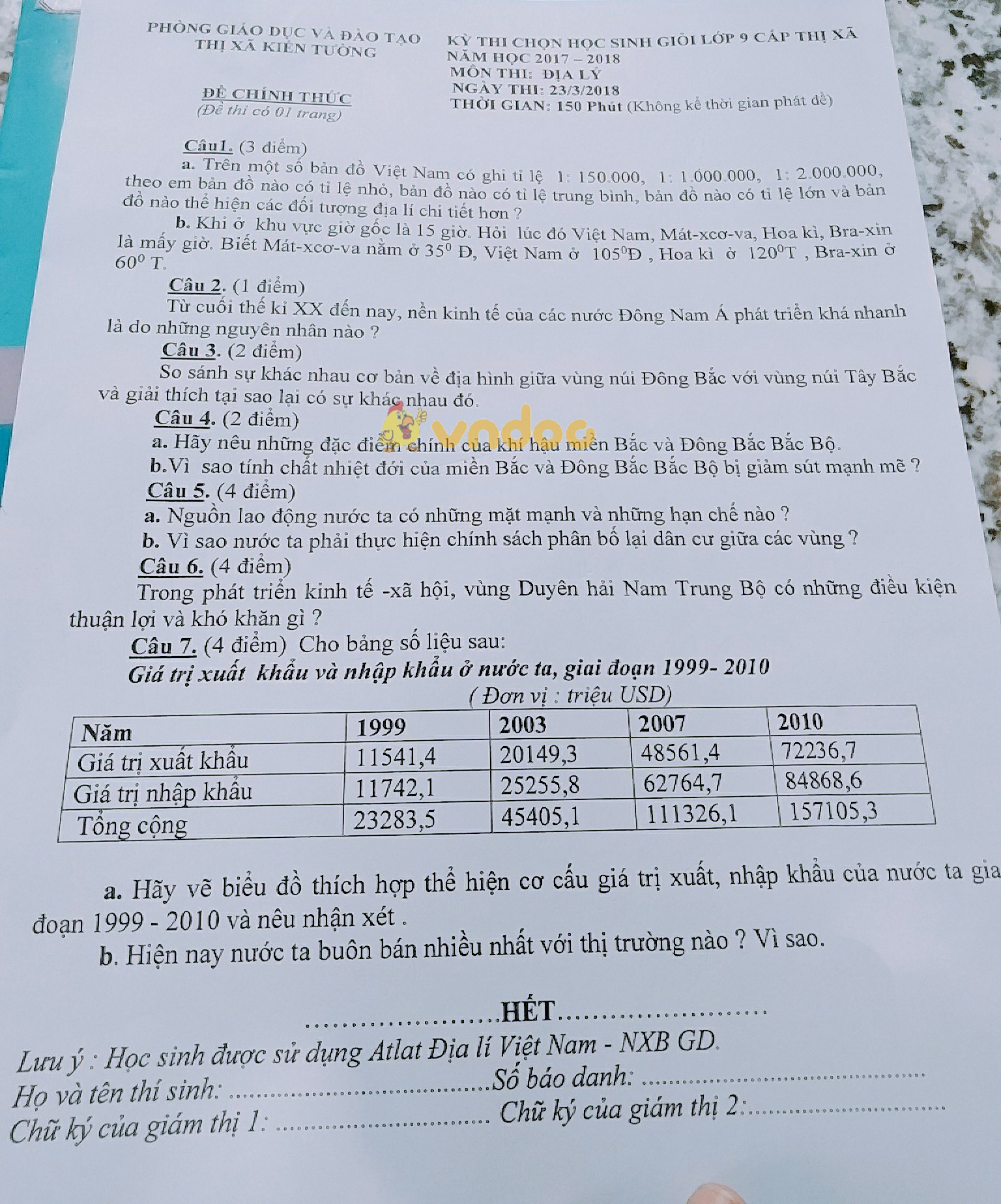 Đề thi chọn học sinh giỏi cấp thị xã lớp 9 môn Địa lý Phòng GD&ĐT thị xã Kiến Tường năm học 2017 - 2018