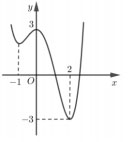 Đề thi thử THPT quốc gia môn Toán