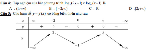 Đề thi thử THPT quốc gia môn Toán 