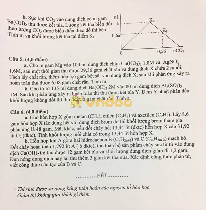 Đề thi chọn học sinh giỏi cấp tỉnh lớp 9 môn Hóa học Sở GD&ĐT Bình Phước năm học 2017 - 2018
