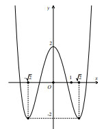 Đề thi thử THPT quốc gia môn Toán