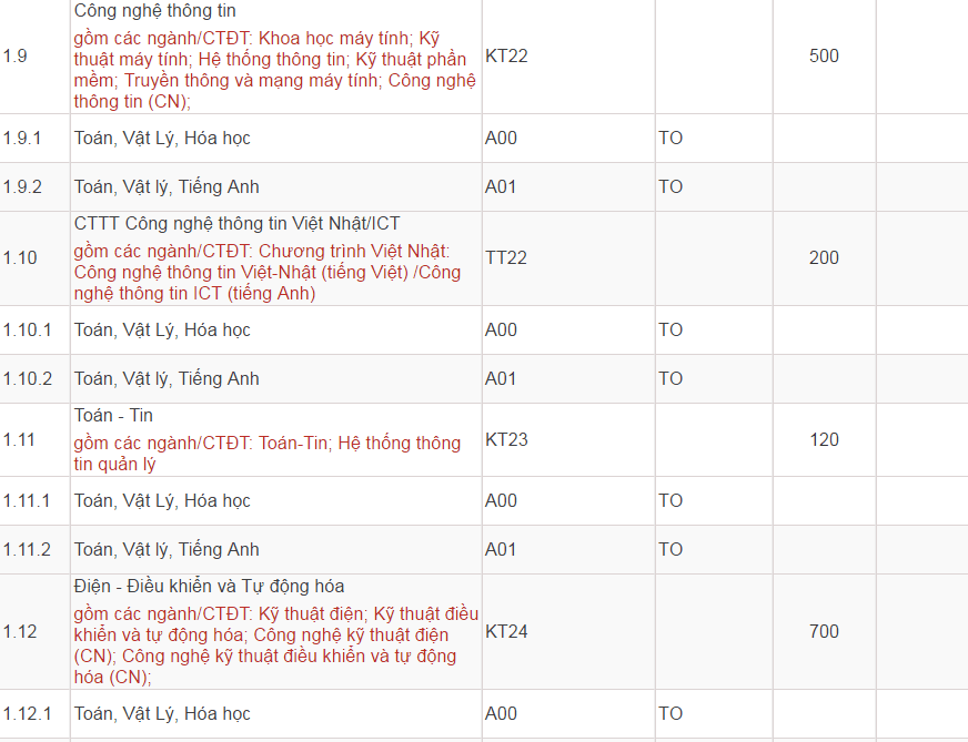 Mã và thông tin trường Đại học Bách Khoa Hà Nội năm 2018