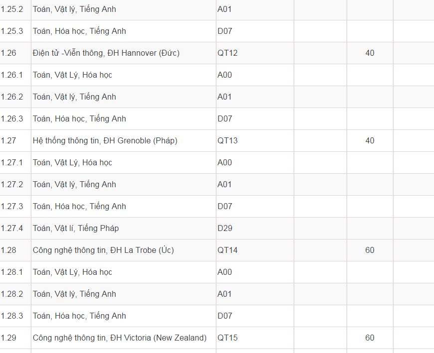 Mã và thông tin trường Đại học Bách Khoa Hà Nội năm 2018