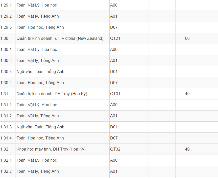 Mã và thông tin trường Đại học Bách Khoa Hà Nội năm 2018