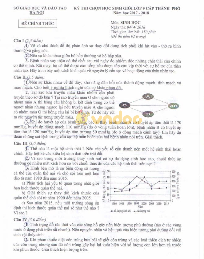 Đề thi chọn học sinh giỏi cấp thành phố lớp 9 môn Sinh học Sở GD&ĐT Hà Nội năm học 2017 - 2018