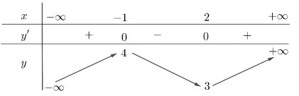 Đề kiểm tra khảo sát năng lực môn Toán 12