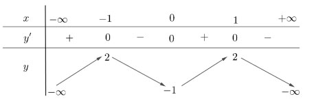 Đề kiểm tra khảo sát năng lực môn Toán 12