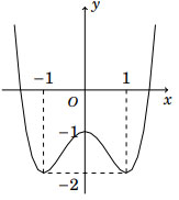 Đề thi thử THPT quốc gia môn Toán