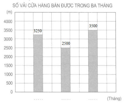 Giải vở bài tập Toán 4