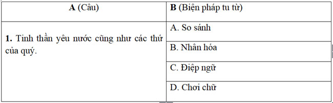 Đề thi học kì 2 lớp 7 môn Văn