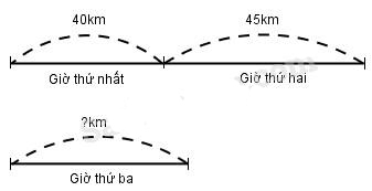 Giải vở bài tập Toán 5