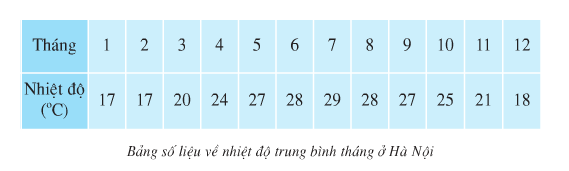 Giải bài tập SGK Địa lí 4 bài 13: Hoạt động sản xuất của người dân ở đồng bằng Bắc Bộ