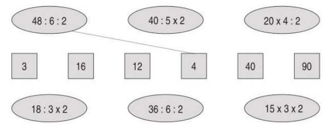 Giải vở bài tập Toán 3