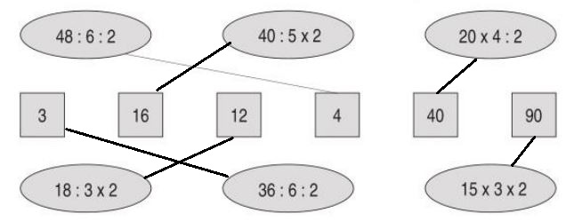 Giải vở bài tập Toán 3