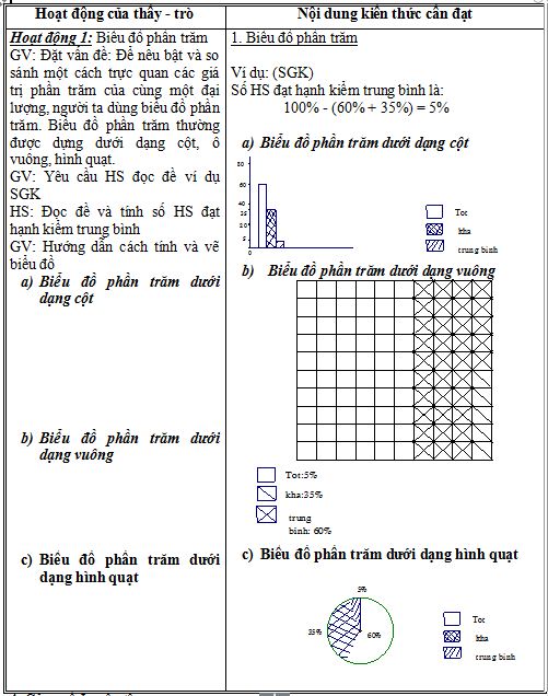 giáo án môn toán 6