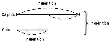 Giải vở bài tập Toán 4