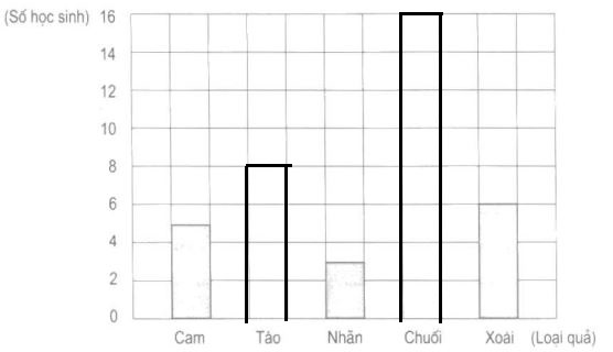 Giải vở bài tập Toán 5 tập 2