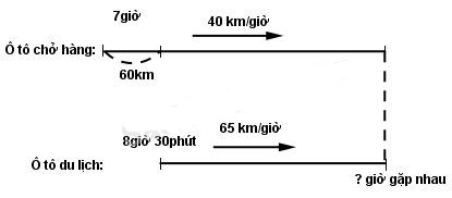 Giải vở bài tập Toán 5