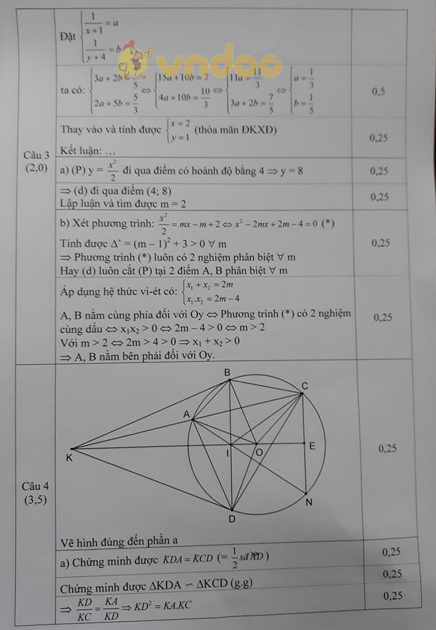 Đề thi thử vào lớp 10 môn Toán trường THCS Phú La năm học 2017 - 2018