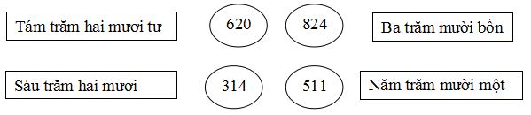Bộ đề thi học kì 2 môn Toán lớp 2