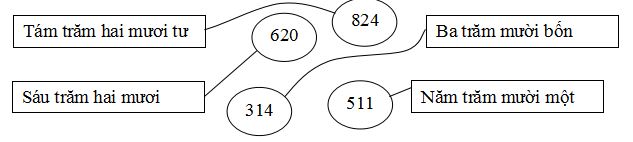 Bộ đề thi học kì 2 môn Toán lớp 2
