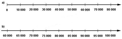 Giải vở bài tập Toán 3