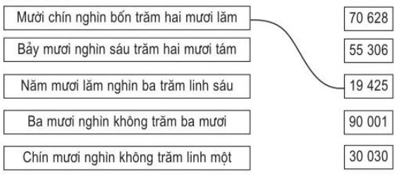 Giải vở bài tập Toán 3