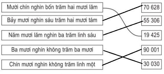 Giải vở bài tập Toán 3
