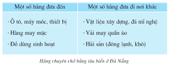 Giải bài tập SGK Địa lí 4 bài 28: Thành phố Đà Nẵng