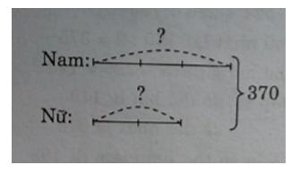 Giải vở bài tập Toán 4
