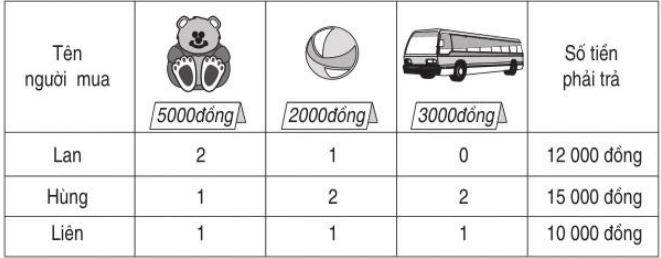 Giải vở bài tập Toán 3