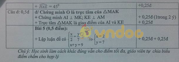 Đề kiểm tra học kì 2 lớp 7 môn Toán trường THCS Nguyễn Du năm học 2017 - 2018