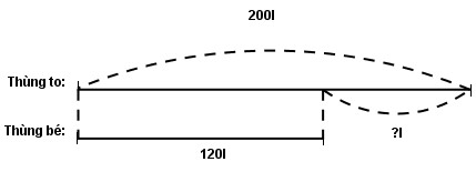 Giải vở bài tập Toán 3 bài 12 câu 4