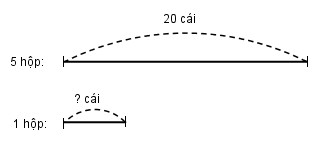 Giải vở bài tập Toán 3 bài 9 đáp án câu 2