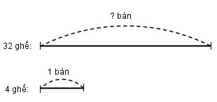 Giải vở bài tập Toán 3 bài 9 đáp án câu 3