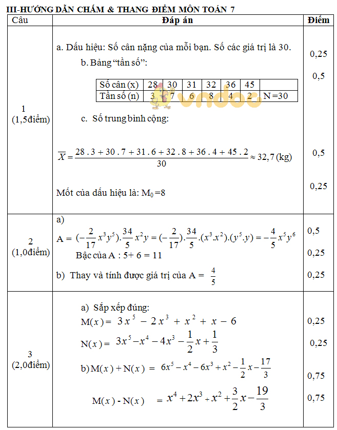 Đề kiểm tra học kì 2 lớp 7 môn Toán trường THCS Lê Khắc Cẩn, An Lão năm học 2017 - 2018