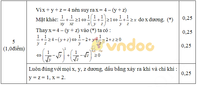 Đáp án đề kiểm tra học kì 2 lớp 9 môn Toán trường THCS Lê Khắc Cẩn, An Lão năm học 2017 - 2018