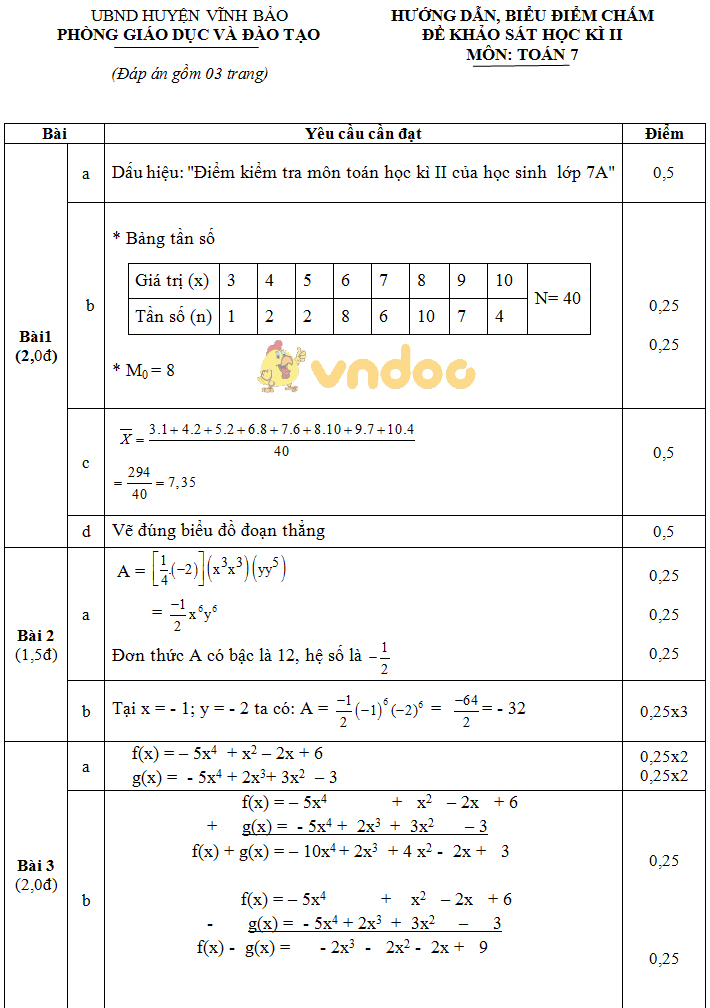 Đề KSCL học kì 2 lớp 7 môn Toán Phòng GD&ĐT huyện Vĩnh Bảo năm học 2017 - 2018